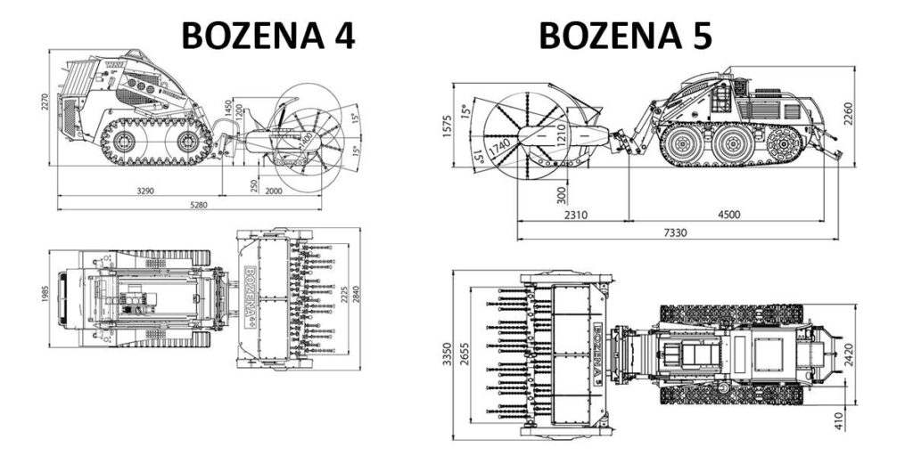 Порівняння Bozena 4 і Bozena 5. В чому різниця (таблиця)